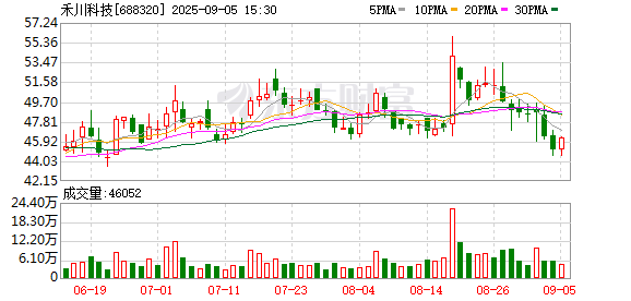 配资伐 禾川科技：第五届监事会第九次会议决议公告