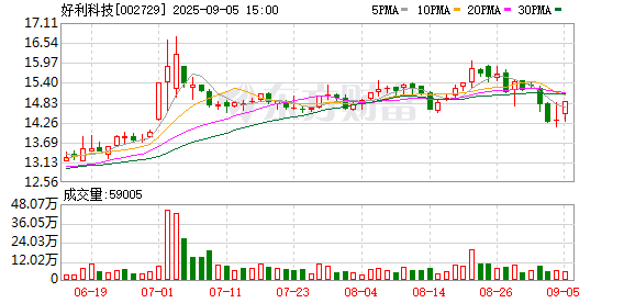 配先查 好利科技：第六届董事会第二次会议决议公告