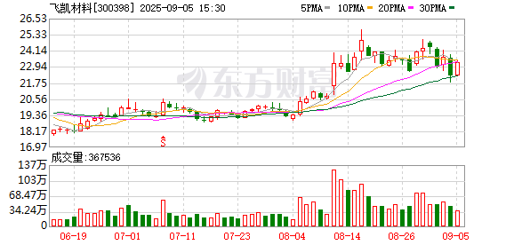信捷策路 飞凯材料：第五届董事会第二十六次会议决议公告