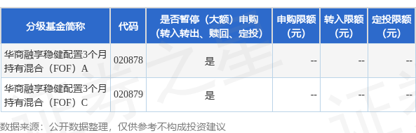 聚赢配资网 公告速递：华商融享稳健配置3个月持有期混合型基金中基金(FOF)暂停申购业务