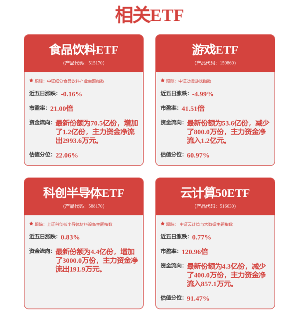 怀远策略 20cm！利好频频袭来